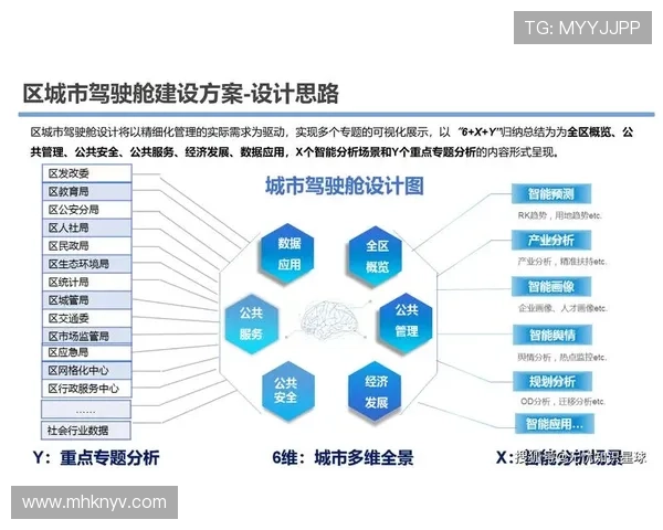 基于大数据统计分析的城市经济发展趋势与结构优化实证及政策建议 - 副本