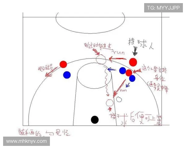 基于数据挖掘的篮球比赛节奏演变与战术效率综合分析研究与模型构建 - 副本 (3)