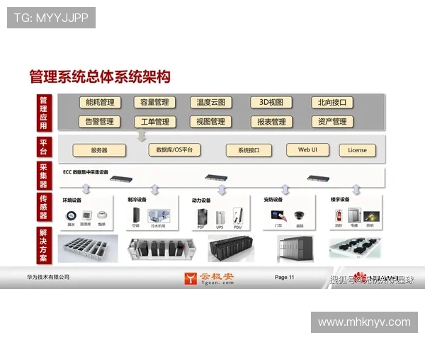 构建高效安全的数据采集接口驱动的智能服务平台整体解决方案 - 副本 - 副本 - 副本 (2)