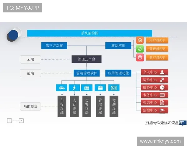 构建智能体育自动生成内容创新平台探索与应用实践路径研究发展战略 - 副本