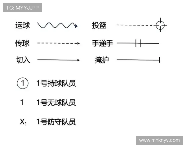 深度解析当代篮球战术演变与球员表现趋势研究及球队攻防体系构建探讨 - 副本 - 副本 - 副本 (2)
