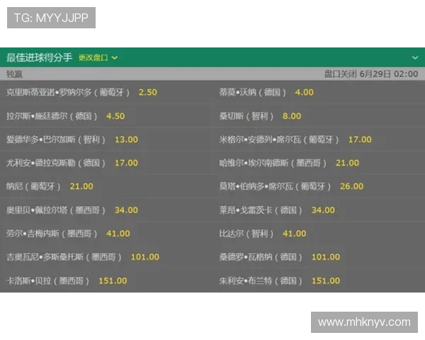 欧指实时赔率解析 最新赛事动态和投注趋势深度剖析 - 副本