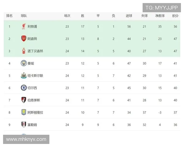 英超最新战报揭秘豪门胜负背后惊人数据分析