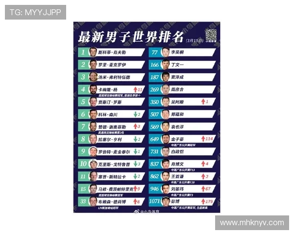 2026年全球顶级体育球员排行榜揭晓 各大项目明星谁能登顶荣誉之巅 - 副本 (3)