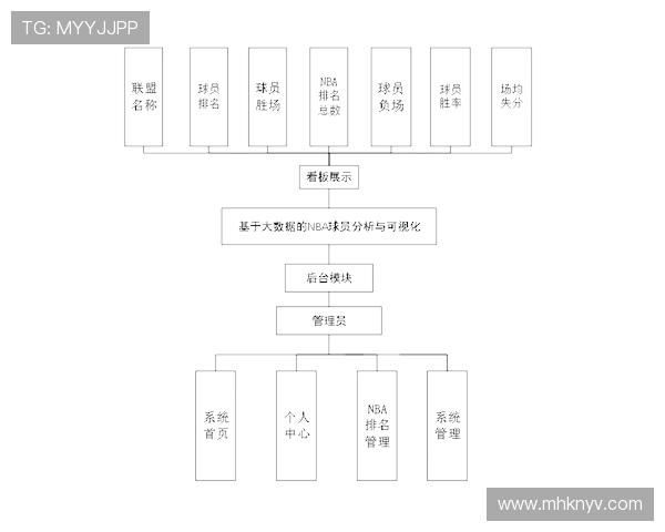NBA球员表现与数据分析深度研究及趋势预测 - 副本 - 副本 - 副本